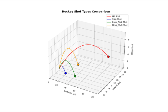 Computer Vision Pipeline for 3D Trajectory Reconstruction and Shot Classification