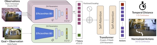 Vision-Attention-Driven Autonomous Navigation with Semantic Understanding