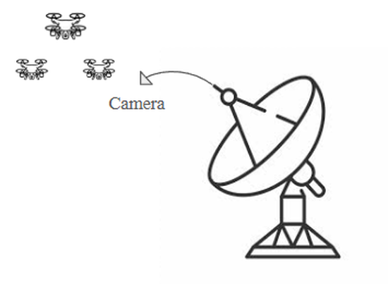 Image-Based Visual Servoing for Automated Radar Control and UAV Tracking